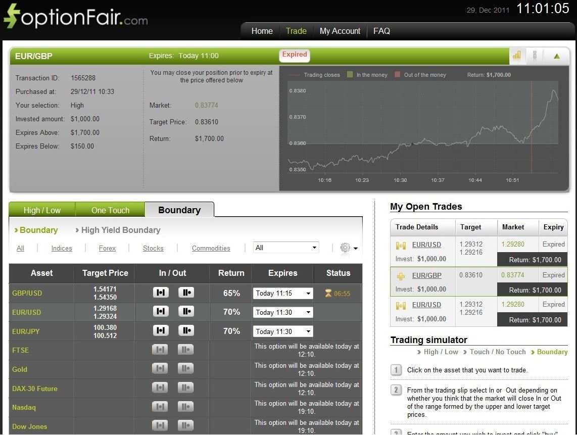 Successful EUR/GBP Trade on December 29, 2011 Successful EUR/GBP Trade on December 29, 2011